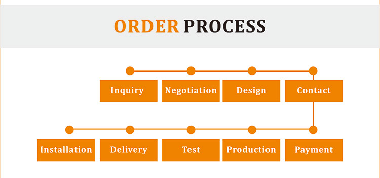 processus de commande B015