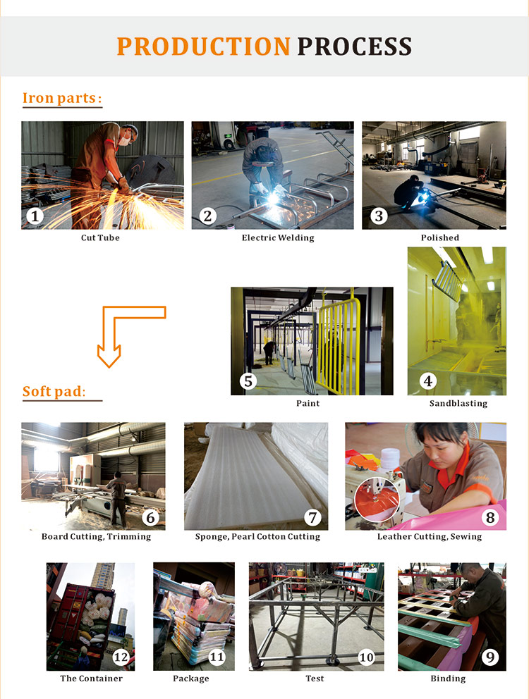 processus de production B013